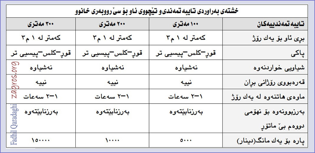 پاره‌ی ئاو و عه‌قڵیه‌تی چه‌ته‌گه‌ری<BR>حكومه‌ت مانگی دوو ملیار دینار به‌ هه‌وانته‌ وه‌رده‌گرێت 
